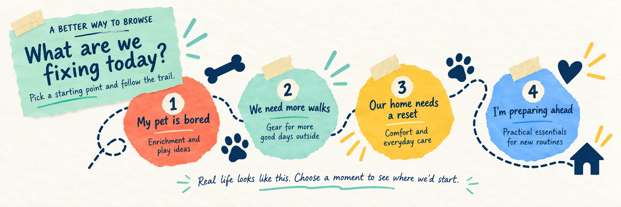 A better way to browse: four pet-life starting points—boredom, walks, home comfort, and preparing ahead—connected by a playful trail map.